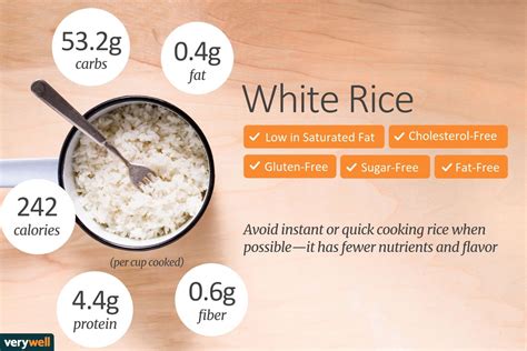 How much fat is in rice - calories, carbs, nutrition